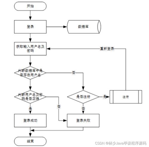 基于SpringBoot的酒店客房管理信息系統設計與實現